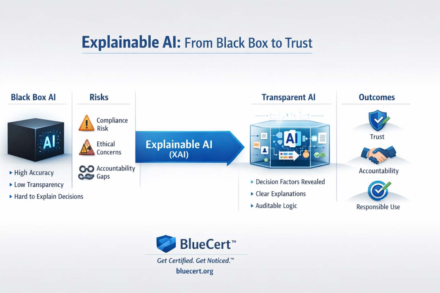 Explainable AI: Why Transparency Is Becoming a Core Requirement for Trustworthy AI image